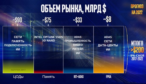 Intel 50 06 Intel – 50 лет