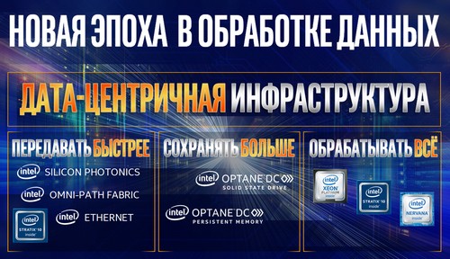 Intel 50 15 Intel – 50 лет