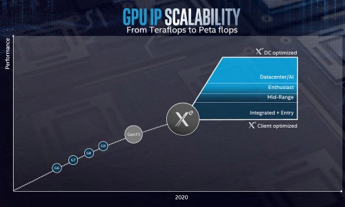 Intel Architecture Day 04