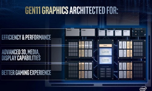 Intel Architecture Day 07