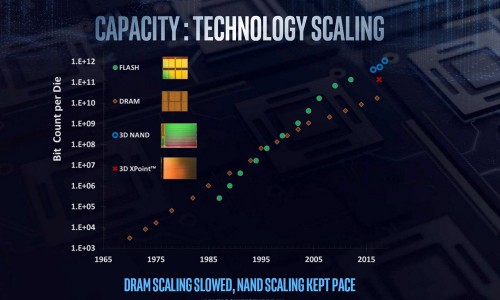 Intel Architecture Day 09