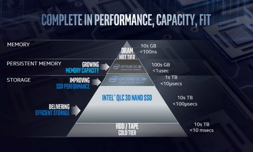 Intel Architecture Day 11