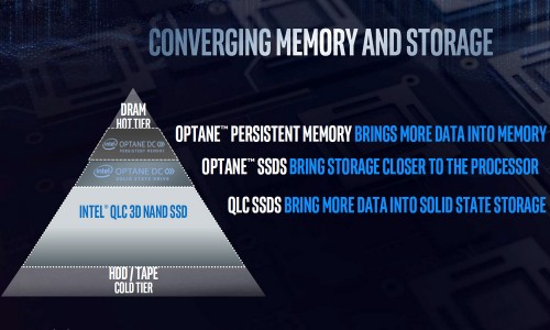 Intel Architecture Day 12