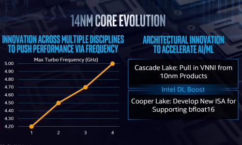 Intel Architecture Day 13