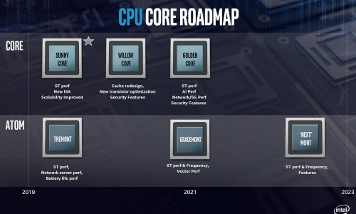 Intel Architecture Day 14