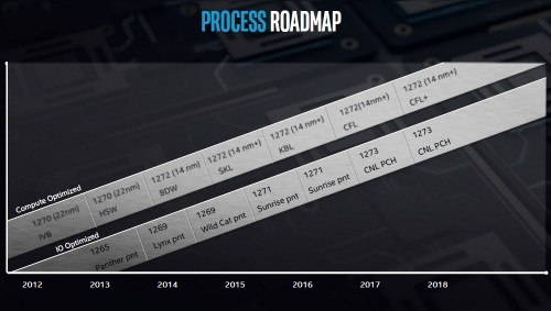 Intel Architecture Day 15