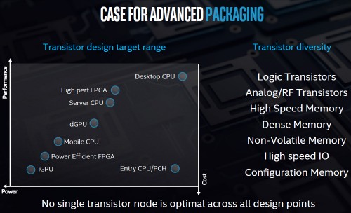 Intel Architecture Day 17