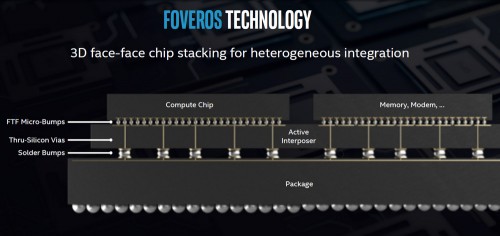 Intel Architecture Day 21