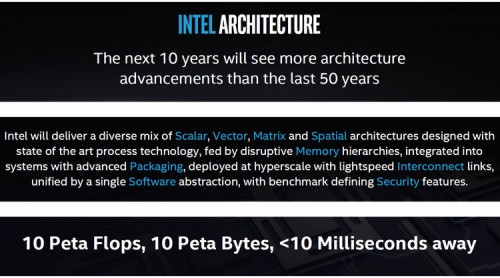 Intel Architecture Day 24