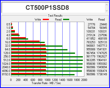 Crutial P1 500GB 10