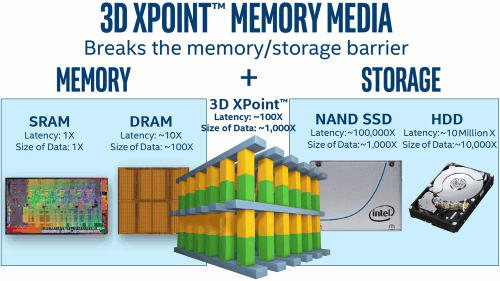 HDD + Optane Memory 16GB 02-2