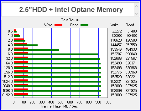 HDD + Optane Memory 16GB 15
