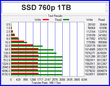 Intel_760p_1TB_05 Intel 760p 1TB 05 SSD Intel 760p 1.024TB