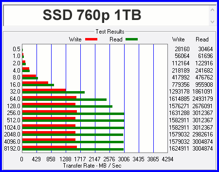 Intel 760p 1TB 05 SSD Intel 760p 1.024TB