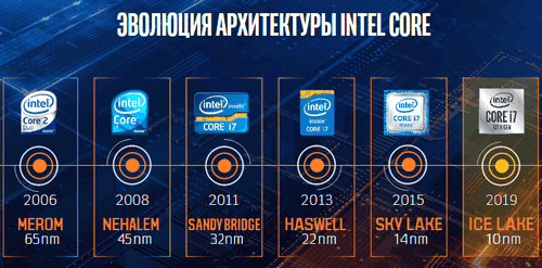 Intel Experience Day 2019 03 Intel: новые процессоры, технологии, программы