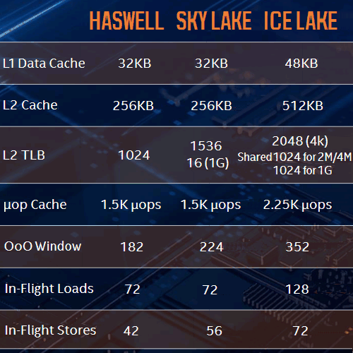 Intel Experience Day 2019 04 Intel: новые процессоры, технологии, программы