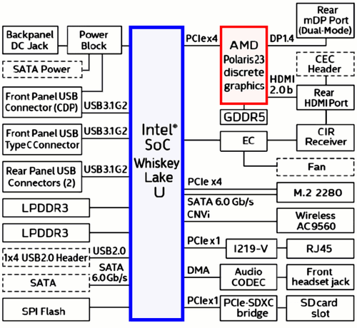 Intel nuc схема питания