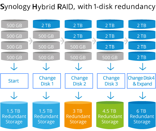 Synology DiskStation DS420+ 05