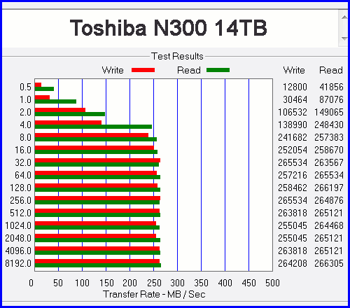 Toshiba N300 14TB 08