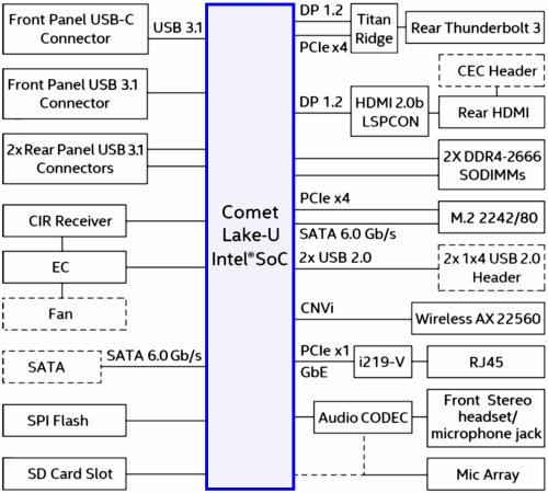 Arc NUC10i5FNKPA 05