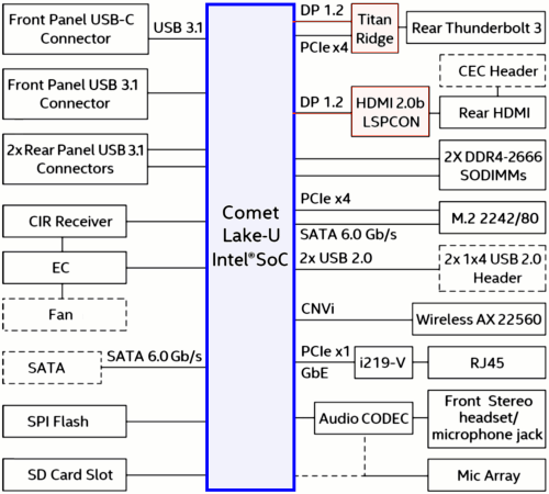 Testing NUC10i5FNKPA 02-1