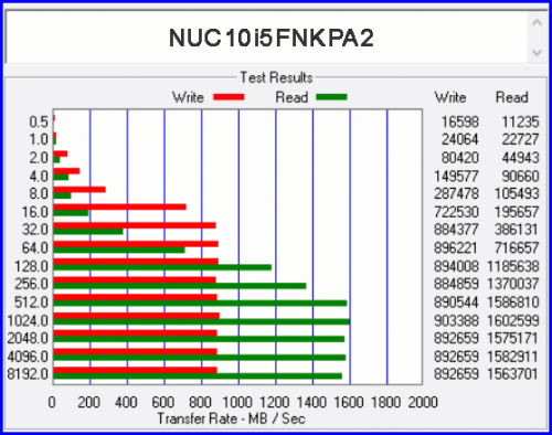 Testing NUC10i5FNKPA 10