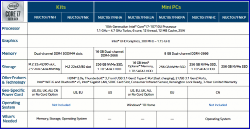32GB 8GB in NUC10i5FNKPA 02 1 500x259 Intel NUC10i5FNK: Kit и Mini PC