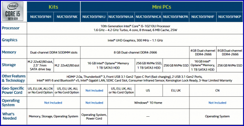 32GB 8GB in NUC10i5FNKPA 02 2 500x259 Intel NUC10i5FNK: Kit и Mini PC