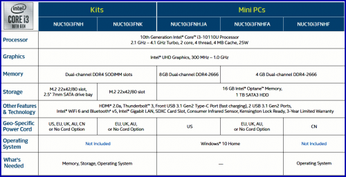 32GB 8GB in NUC10i5FNKPA 02 3 500x256 Intel NUC10i5FNK: Kit и Mini PC