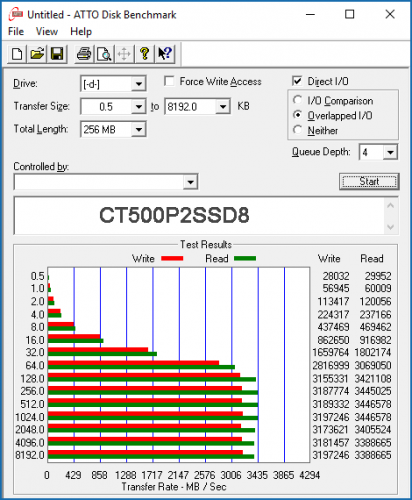 08 412x500 M.2 SSD Crucial P2 500GB (часть 2)
