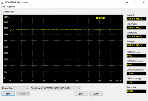 09 2 500x340 M.2 SSD Crucial P2 500GB (часть 2)