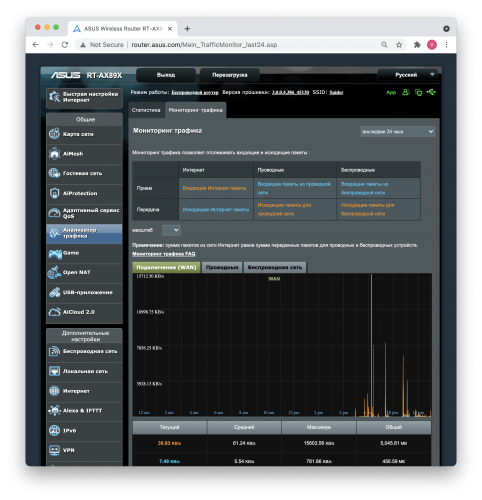traf 24h 482x500 Возможности программного обеспечения маршрутизатора Asus RT AX89X