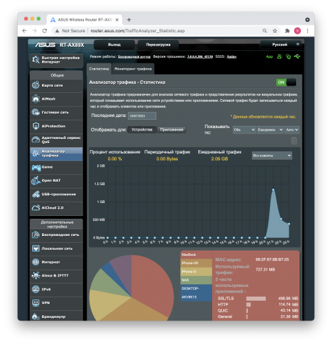 traf analyse 482x500 Возможности программного обеспечения маршрутизатора Asus RT AX89X