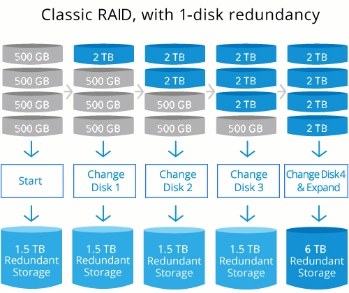 Synology DiskStation DS920+ 07