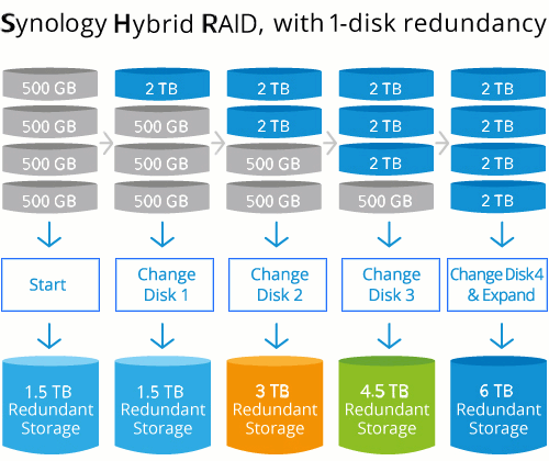 Synology DiskStation DS920+ 08