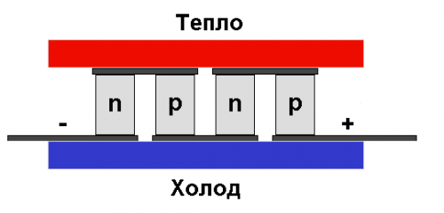 Basics 04 500x240 Основы термоэлектрического охлаждения (часть 2)