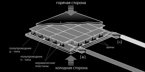 Basics dop3 500x250 Основы термоэлектрического охлаждения (часть 3)