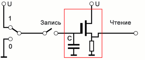 Storage2 01 500x208 Накопители: твердотельные диски (часть 1)