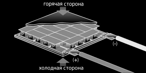 Peltier modules Dop6 500x250 Кулеры с модулями Пельтье (часть 1)