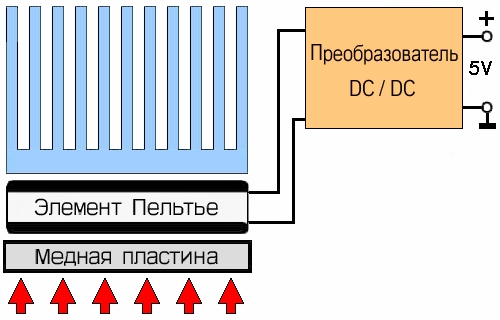 5. Gen-&-Conv