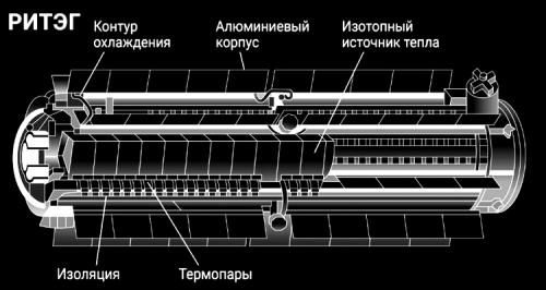 TEG Dop1 500x266 Прямое преобразование тепла в электричество (часть 7)