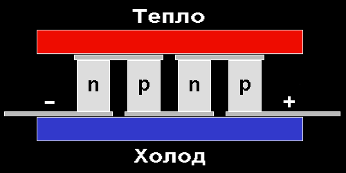 TEG Dop11 Прямое преобразование тепла в электричество (часть 2)